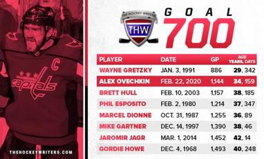 Edmonton Oilers history: Wayne Gretzky scores 700th career assist
