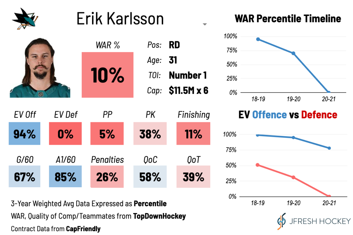 Senators' Erik Karlsson has no timeline to return after surgery