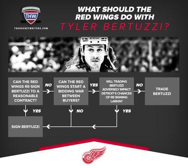 NHL - Tyler Bertuzzi is back with the Detroit Red Wings on a one-year deal.  🖊️ More from NHL.com